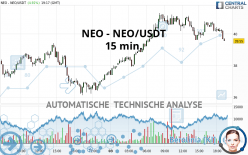 NEO - NEO/USDT - 15 min.