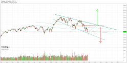 CAC40 INDEX - Daily