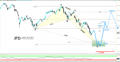 DAX40 PERF INDEX - Daily