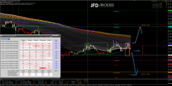 EUR/USD - 30 min.