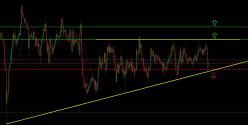 GBP/JPY - 30 min.