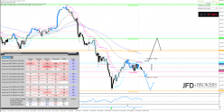 USD/JPY - 4 Std.