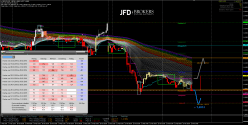 GBP/USD - 30 min.