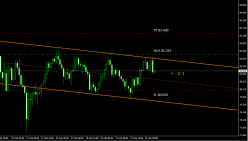 AUD/JPY - 4H