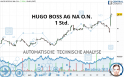 HUGO BOSS AG NA O.N. - 1 Std.
