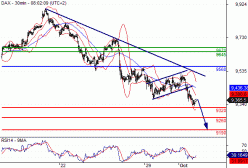 DAX40 PERF INDEX - 30 min.