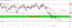 AUD/CHF - 1 Std.