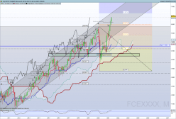 CAC40 FCE FULL0624 - Monthly