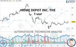 HOME DEPOT INC. THE - 1 uur