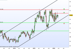 UNILEVER ORD 3 1/9P - Weekly