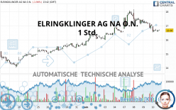 ELRINGKLINGER AG NA O.N. - 1 Std.