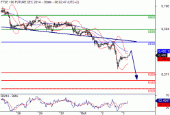 FTSE 100 - 30 min.