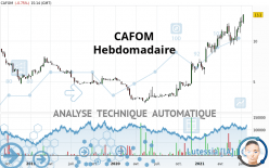 CAFOM - Hebdomadaire