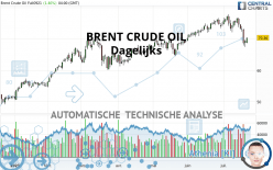 BRENT CRUDE OIL - Daily