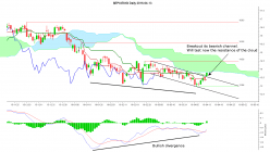 ENGIE - Daily