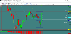 GBP/JPY - 4H