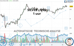 SILVER - USD - 1 uur