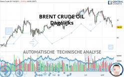 BRENT CRUDE OIL - Dagelijks