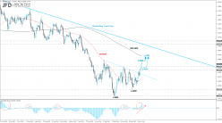 GBP/USD - Journalier