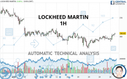 LOCKHEED MARTIN - 1 uur