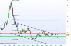 AIR FRANCE -KLM - Monthly