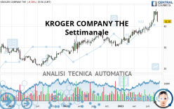KROGER COMPANY THE - Settimanale