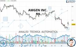 AMGEN INC. - 1 Std.