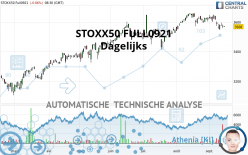STOXX50 FULL0624 - Dagelijks