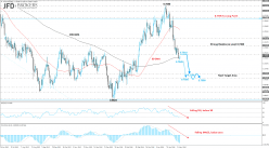 AUD/USD - Daily