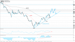 BRENT CRUDE OIL - Daily