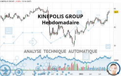 KINEPOLIS GROUP - Hebdomadaire