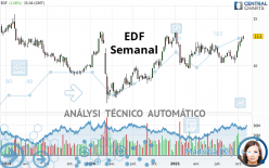 EDF - Semanal