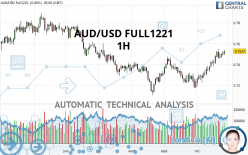 AUD/USD FULL0624 - 1H