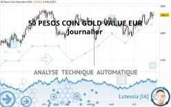 50 PESOS COIN GOLD VALUE EUR - Journalier