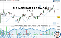 ELRINGKLINGER AG NA O.N. - 1 Std.