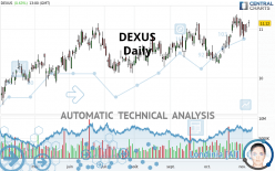 DEXUS - Daily