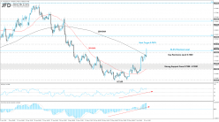 AUD/USD - 4H