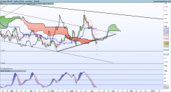 CHF/JPY - Dagelijks