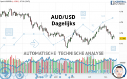 AUD/USD - Diario