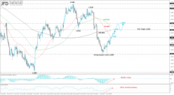 USD/CAD - 4H