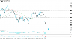 FTSE 100 - 4 uur