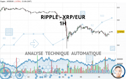 RIPPLE - XRP/EUR - 1H