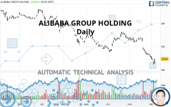 ALIBABA GROUP HOLDING - Daily