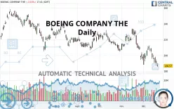 BOEING COMPANY THE - Daily