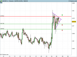 USD/CHF - 2 Std.