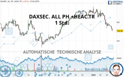 DAXSEC. ALL PH.+HEAC.TR - 1 Std.