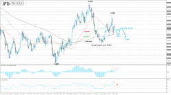 AUD/USD - Daily