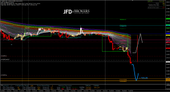 GBP/JPY - 15 min.