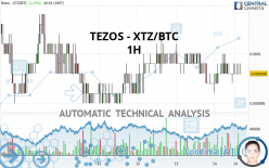 TEZOS - XTZ/BTC - 1H