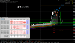 EUR/GBP - 15 min.